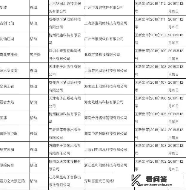 最新12月份国产网络游戏审批名单曝光，网友调侃“80款游戏没一个值得玩的”你怎么看？