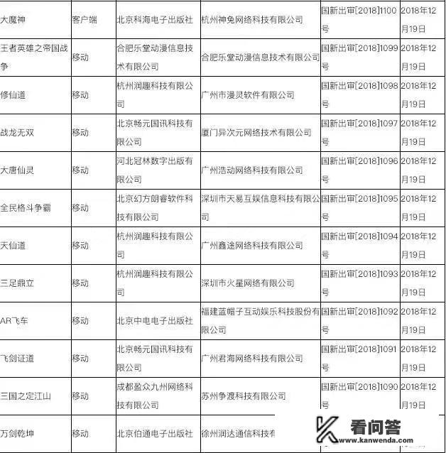 最新12月份国产网络游戏审批名单曝光，网友调侃“80款游戏没一个值得玩的”你怎么看？