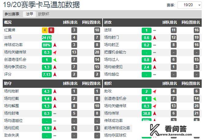 18岁的黑又硬+技术流！巴萨希望今夏5000万欧签下卡马文加！他适合巴萨吗？