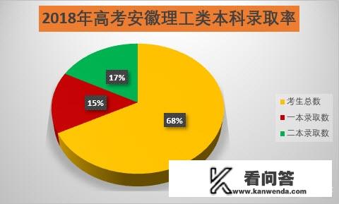 三加二是什么学校?有什么条件才能报考？