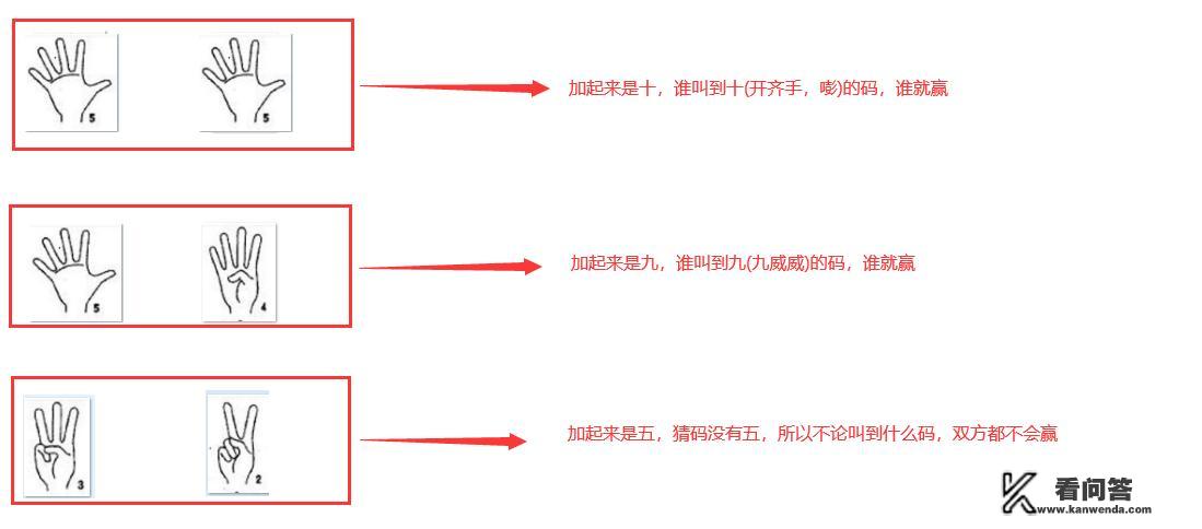 在广西地区，喝酒都会猜码，你知道猜码规则和玩法吗？