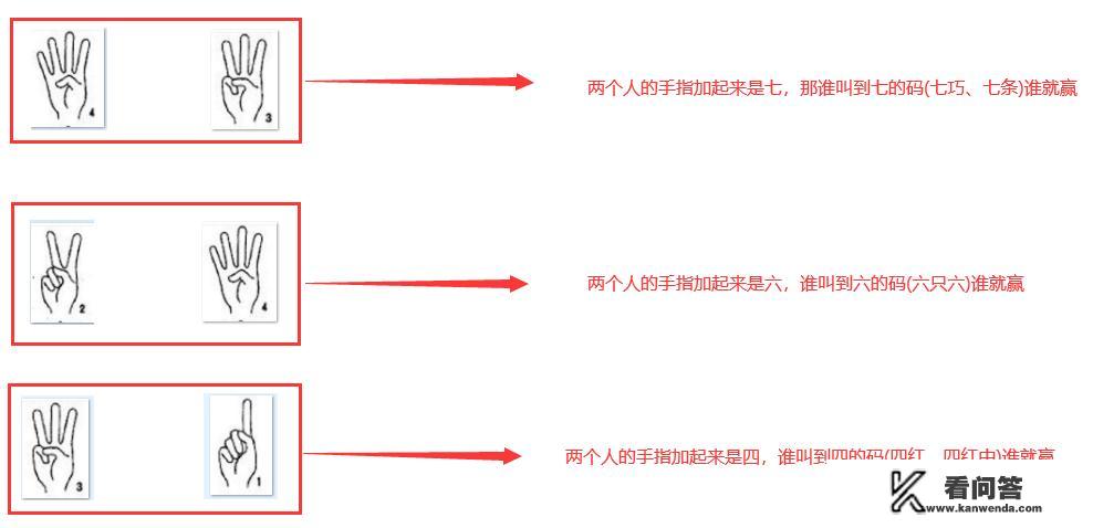 在广西地区，喝酒都会猜码，你知道猜码规则和玩法吗？