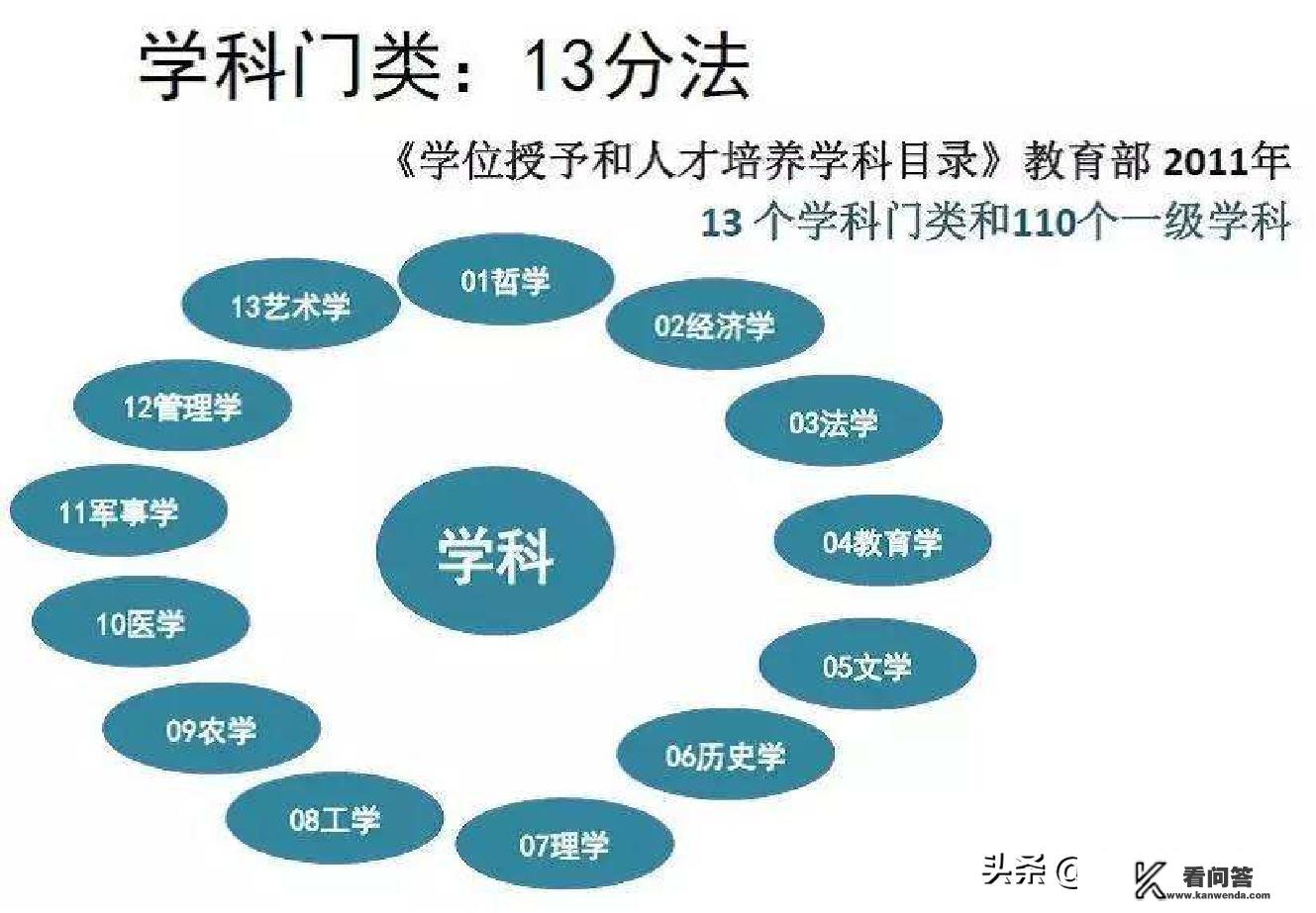 文科专业好的“985”、“211”大学有哪些？