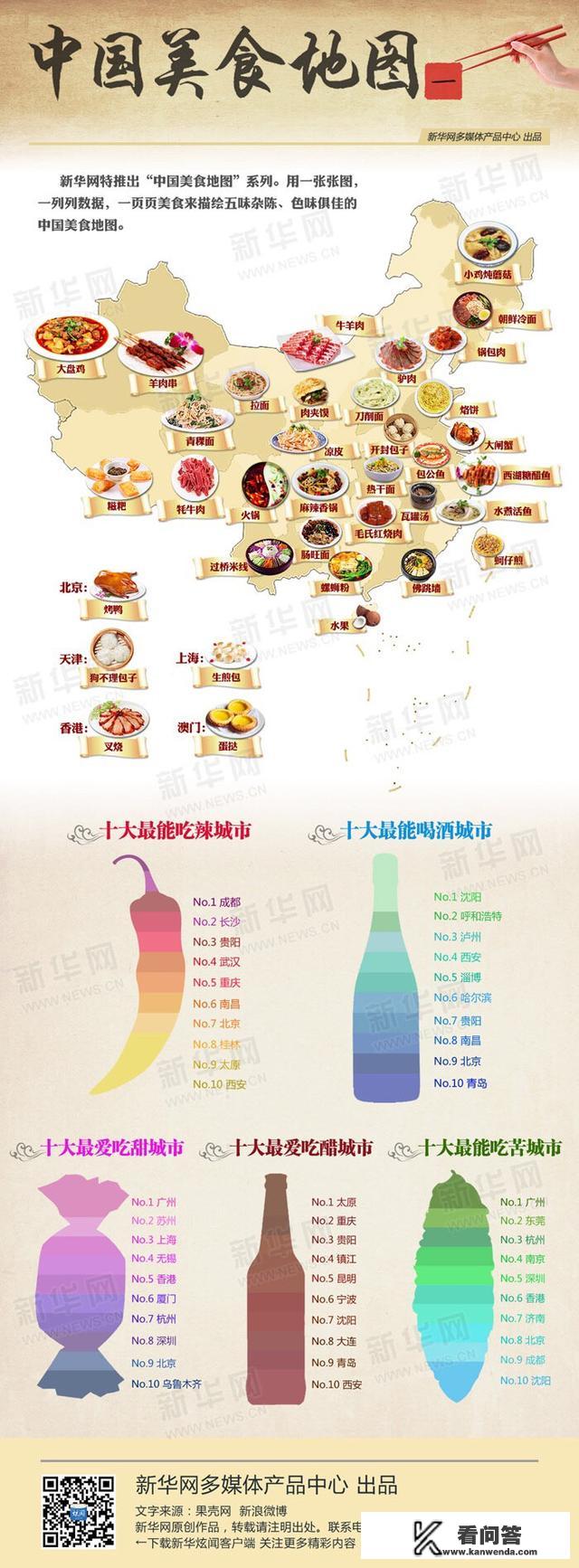 全国各地最著名的特色小吃都有哪些？谢谢可以告诉我一下吗？