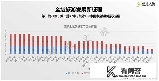 全域旅游示范区有哪些？