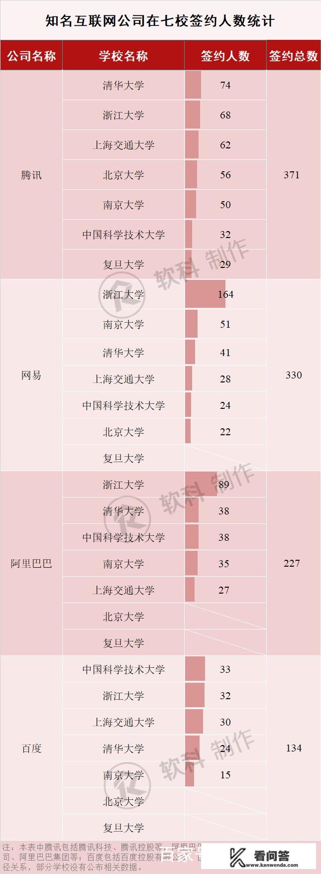 计算机学科如何排名，你认为计算机学科最强的十大高校是哪些？电子科技大排名如何？