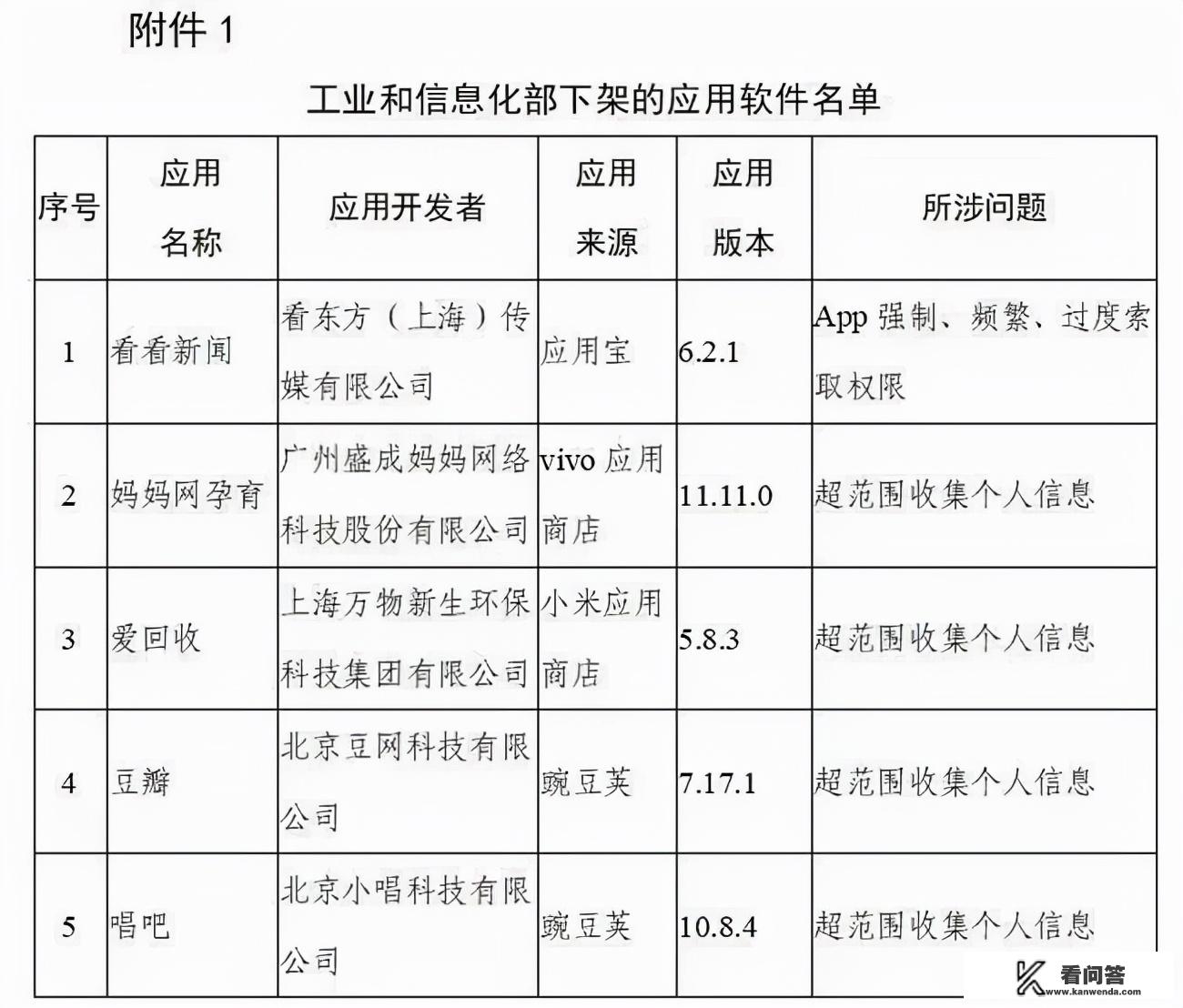 豆瓣APP下架年内被罚20多次累计900万元豆瓣到底怎么了？