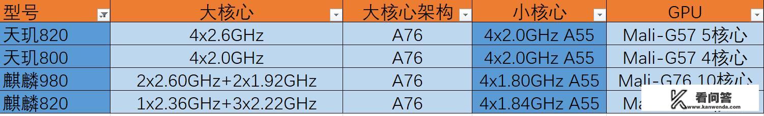 华为mate20到底怎么样？