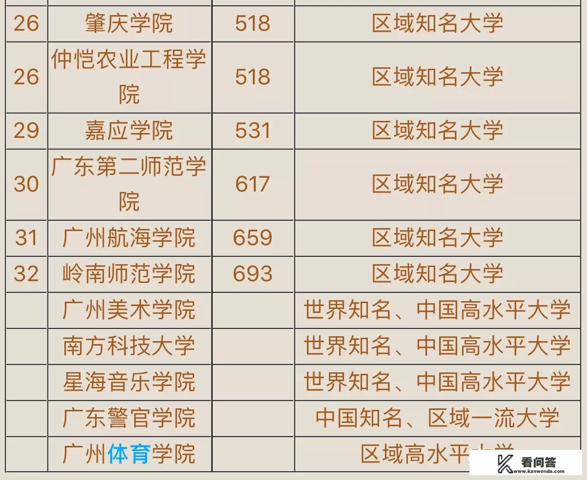 广东省有哪个中专可以读的全日制大专学校？