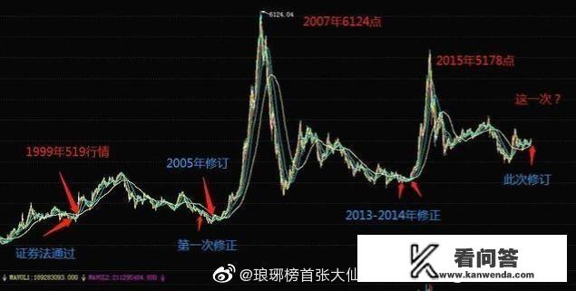 内地老戏骨都有谁啊？