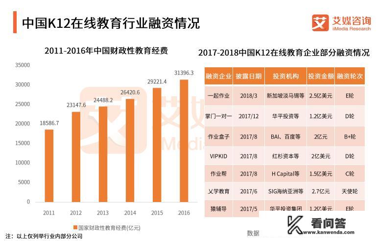 在线教育行业投资热潮已过，教培机构转型之路该如何走？