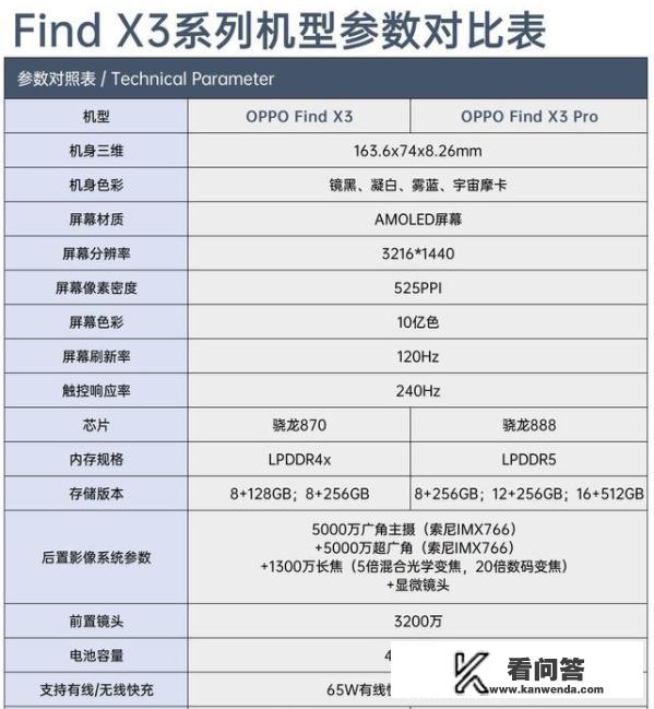 OPPO Find X3算不算高端旗舰手机？