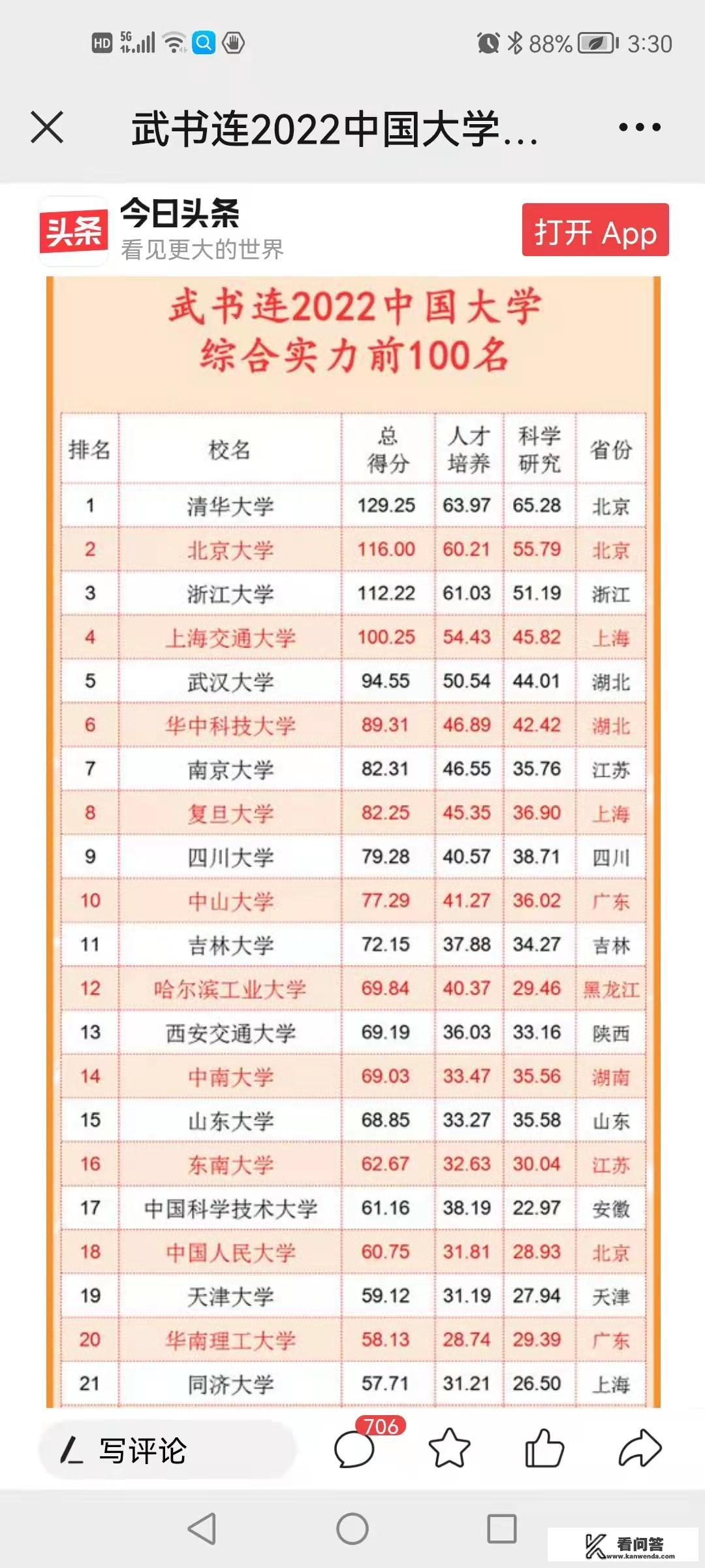 最强榜单！中国大学排名200强出炉，武大第5，你的母校上榜了没？