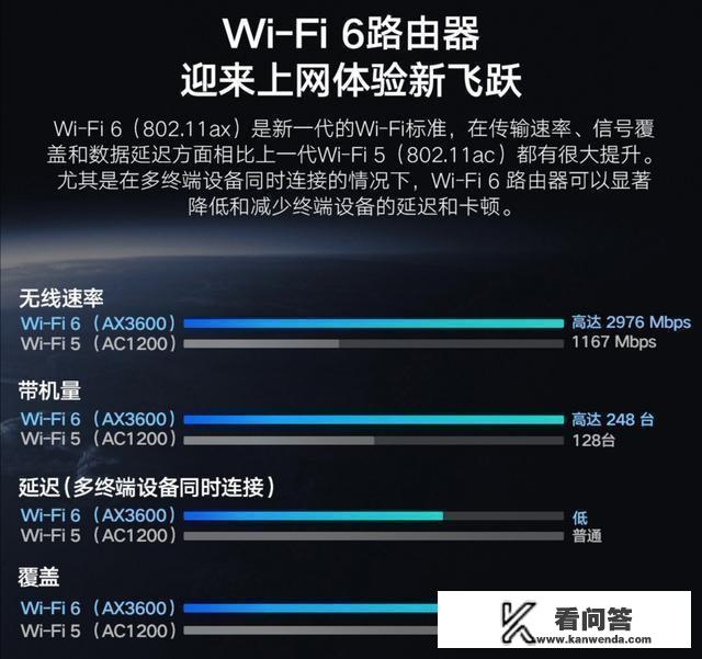 wi-fi6哪个好？有什么推荐的吗？