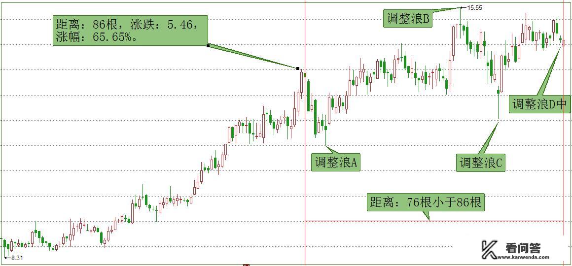 分众传媒2018年的增长空间还有吗？