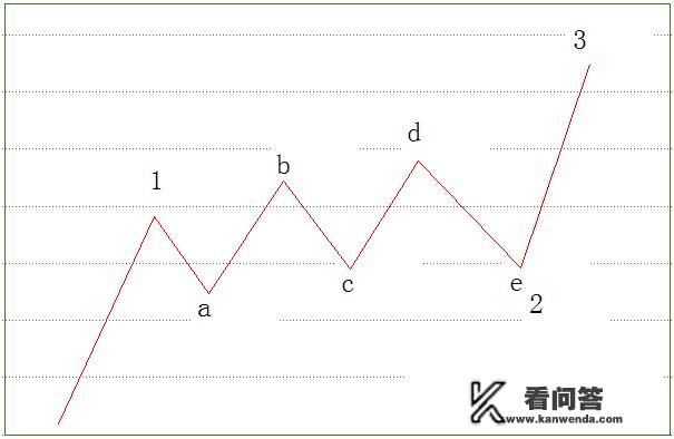 分众传媒2018年的增长空间还有吗？