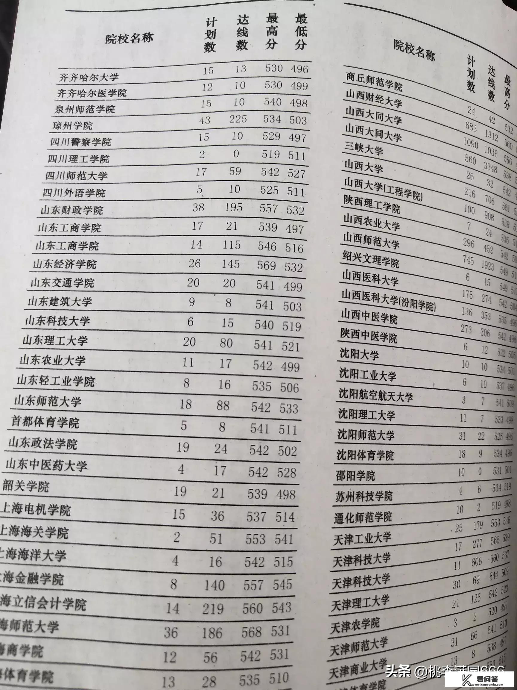 重庆春招院校排名？