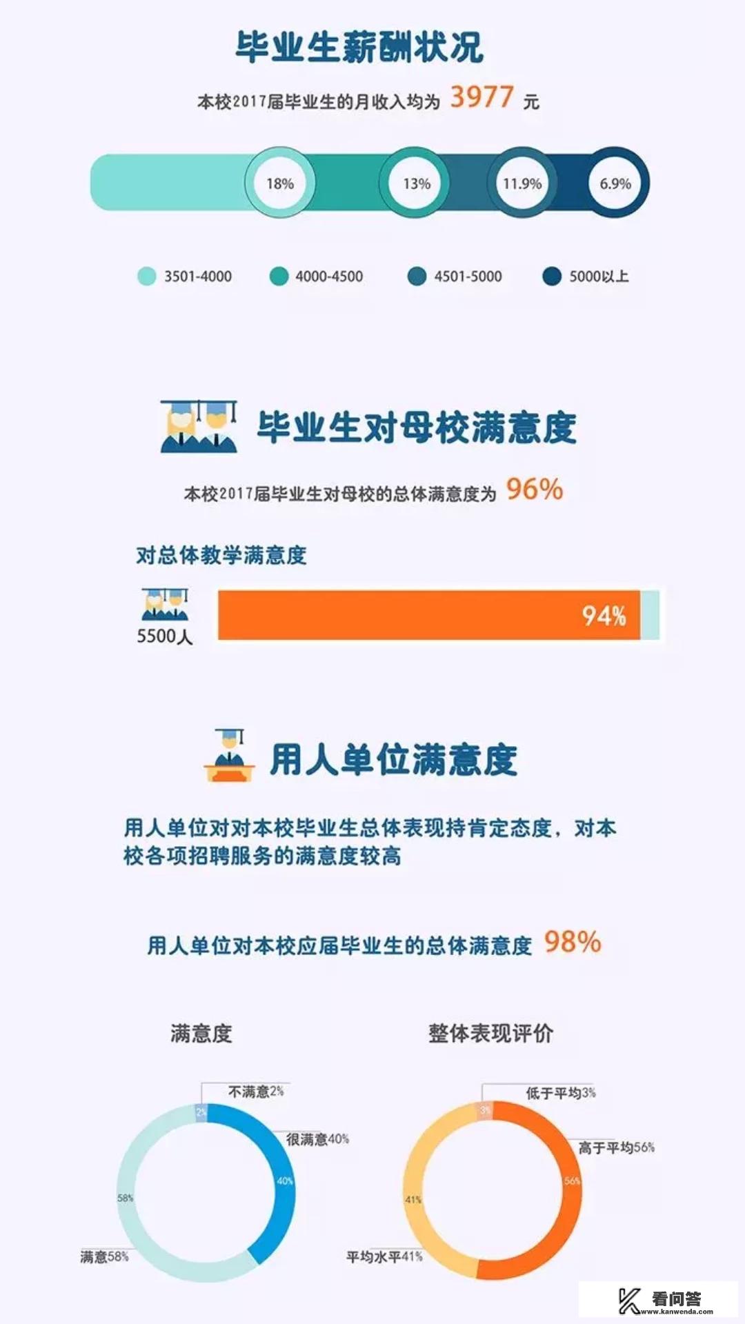 重庆万通职业技术学校怎么样？