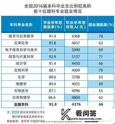 理科生二本学医好吗？有哪些专业，哪些广东大学？