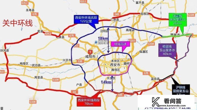 关中环线是指哪条路？