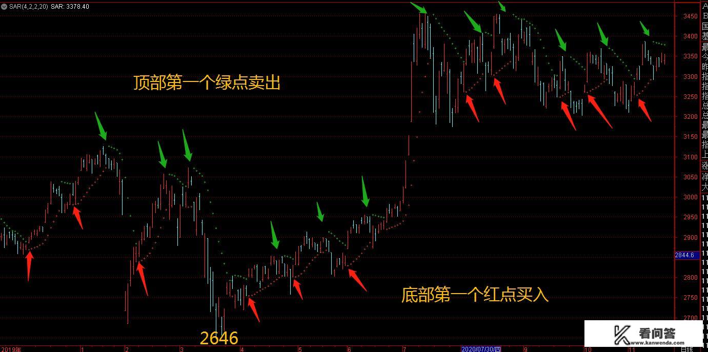 普通人如何投资指数基金？