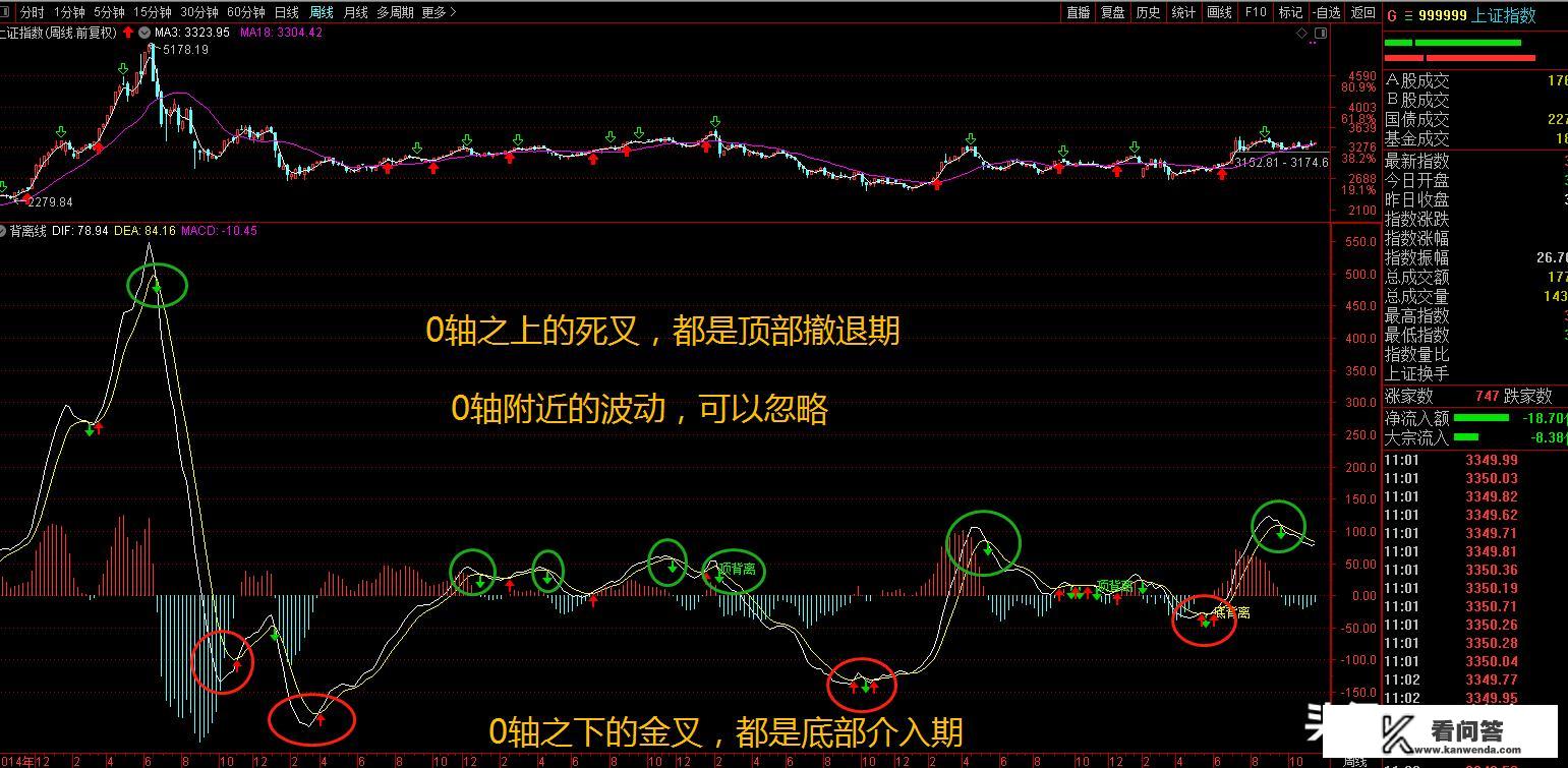 普通人如何投资指数基金？