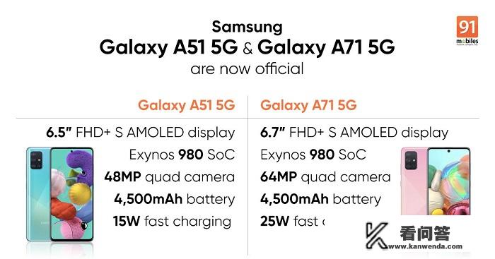 三星Galaxy A51/A71中端5G智能机的配置和性价比如何？