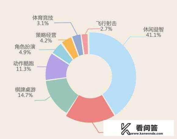 为什么植物大战僵尸英雄下不了？