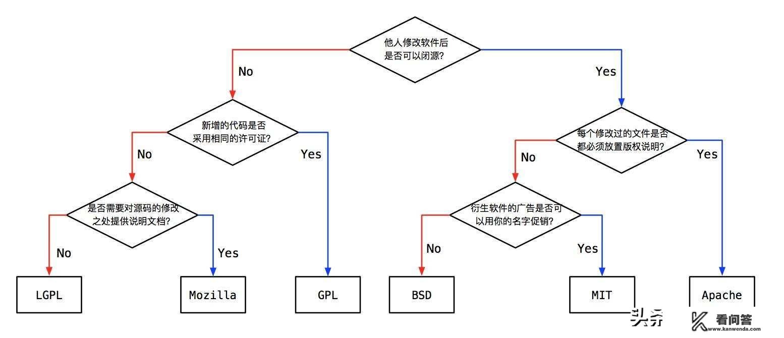 请大家科普安卓系统，谷歌，三星小米华为等手机系统关系与区别？