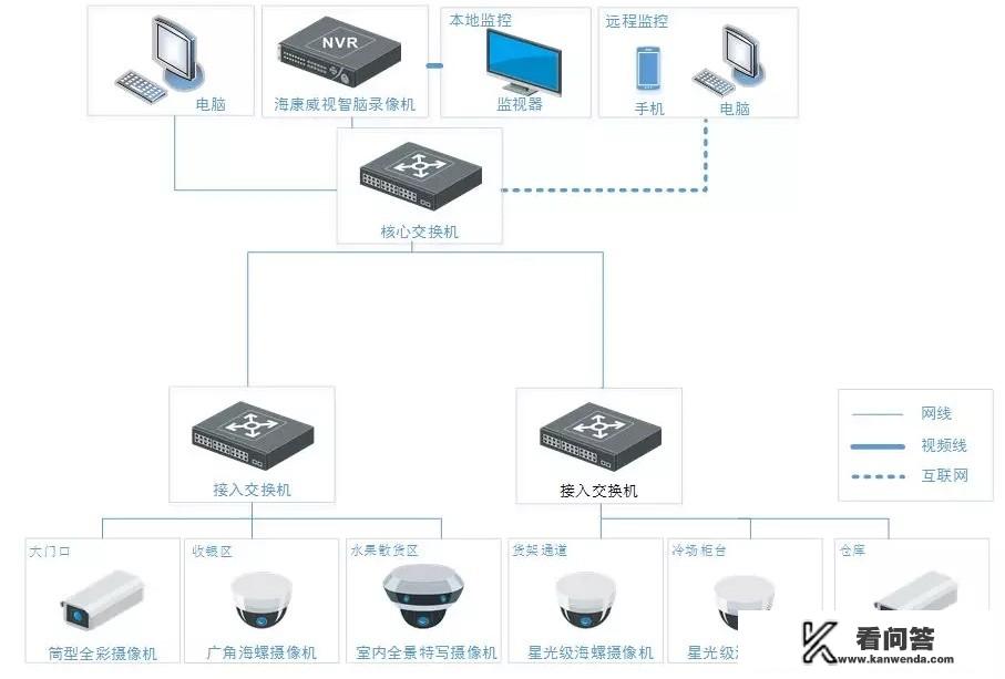 手推车后轮怎么安装？