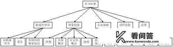 4i理论是谁提出的？