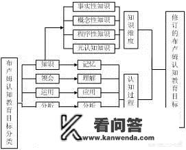 4i理论是谁提出的？