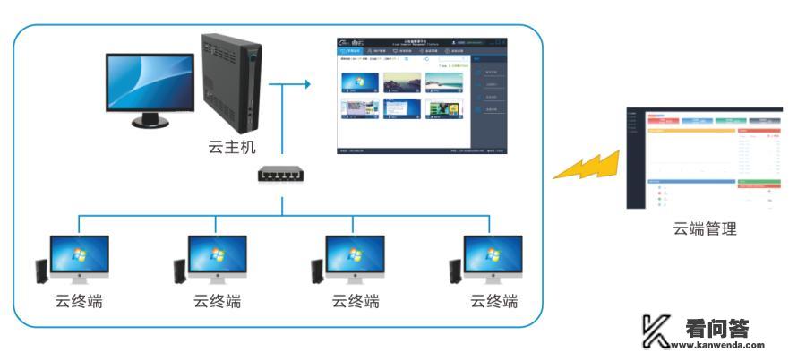 手机可以玩pc端游戏吗？