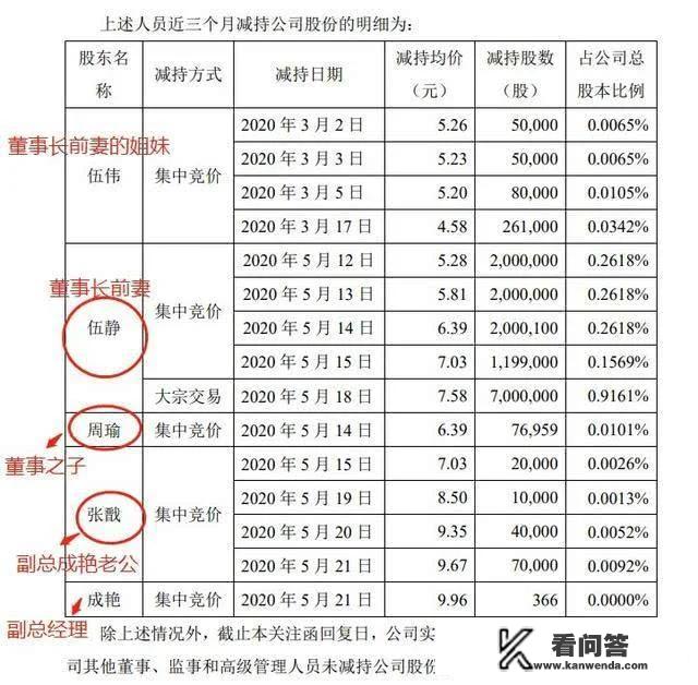 怎样起好听的名字？