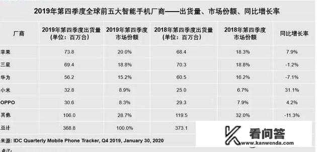 双空间手机有哪些品牌？