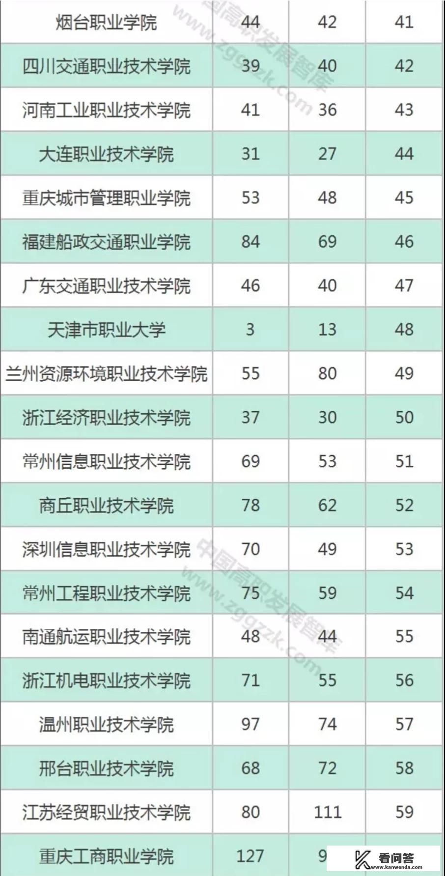 大专学历交钱就能拿合法吗？