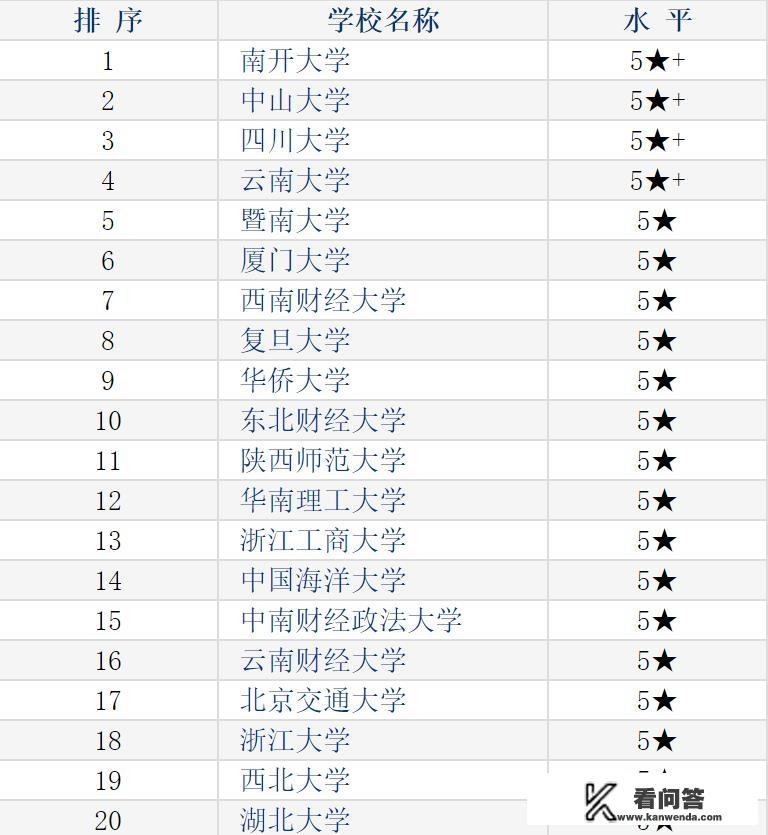 吉林农业大学周边的旅游景点？