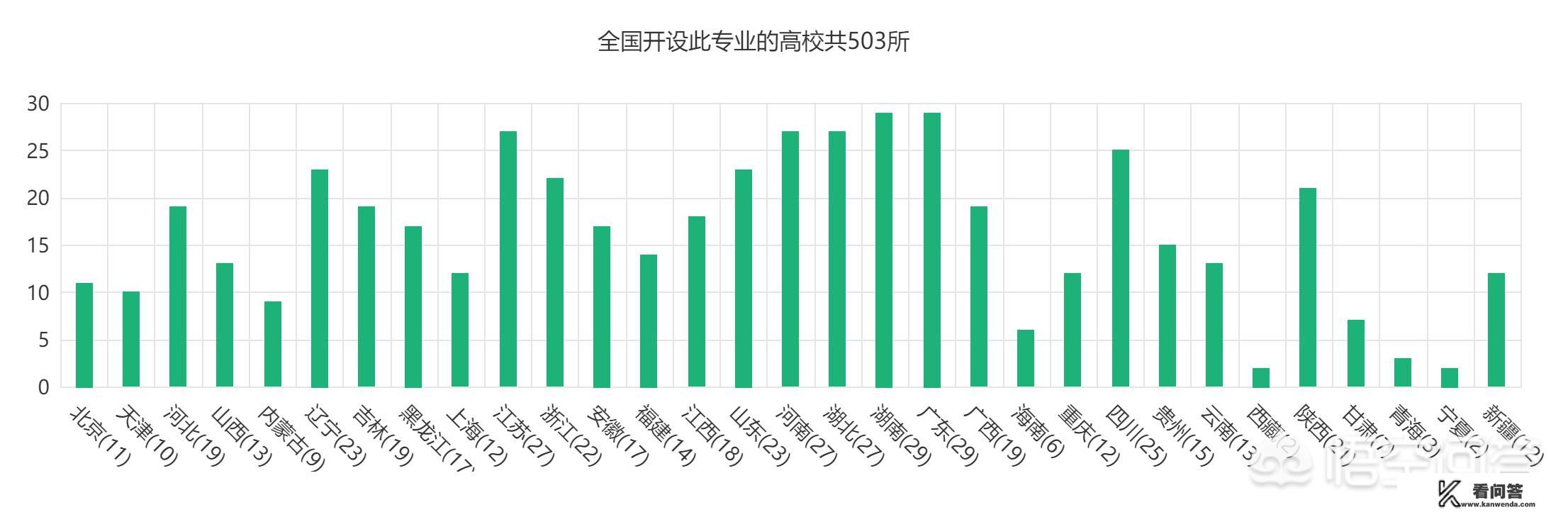 吉林农业大学周边的旅游景点？