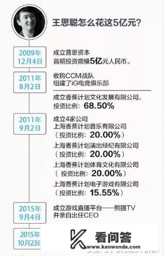 大家说说王思聪投资的公司有哪些？