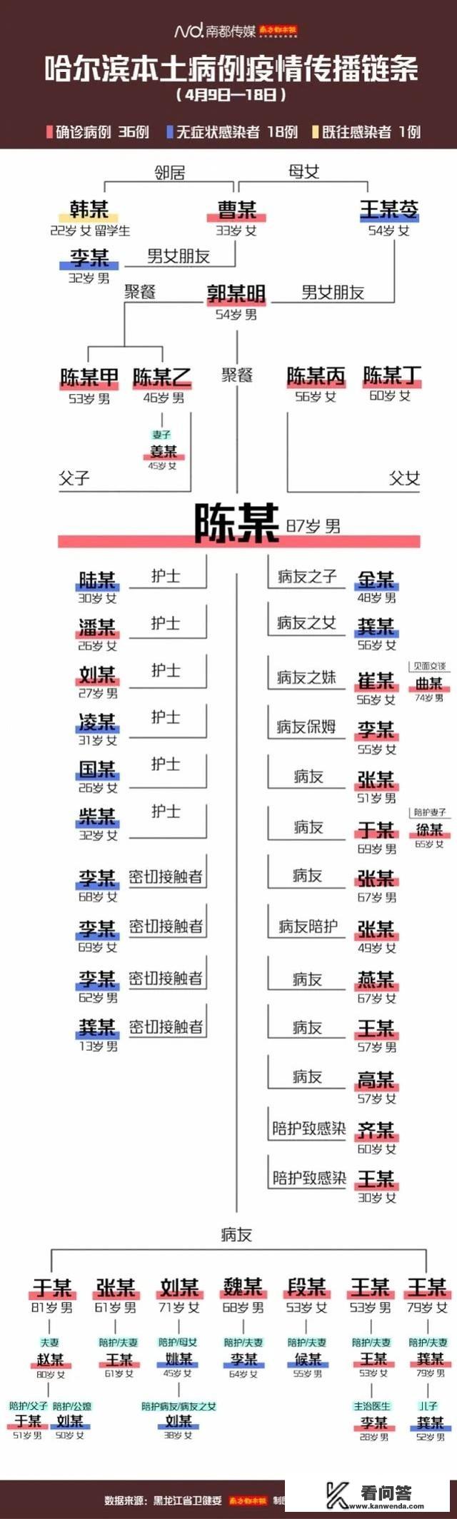 天伦紫珊文俊最后结局？