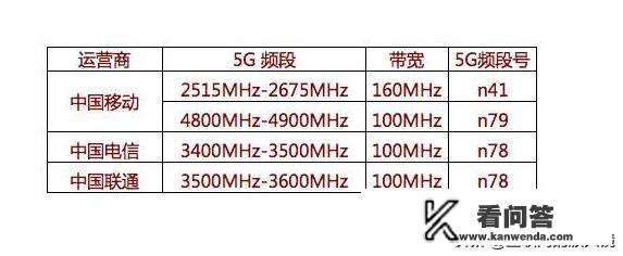 5g小屏手机推荐？