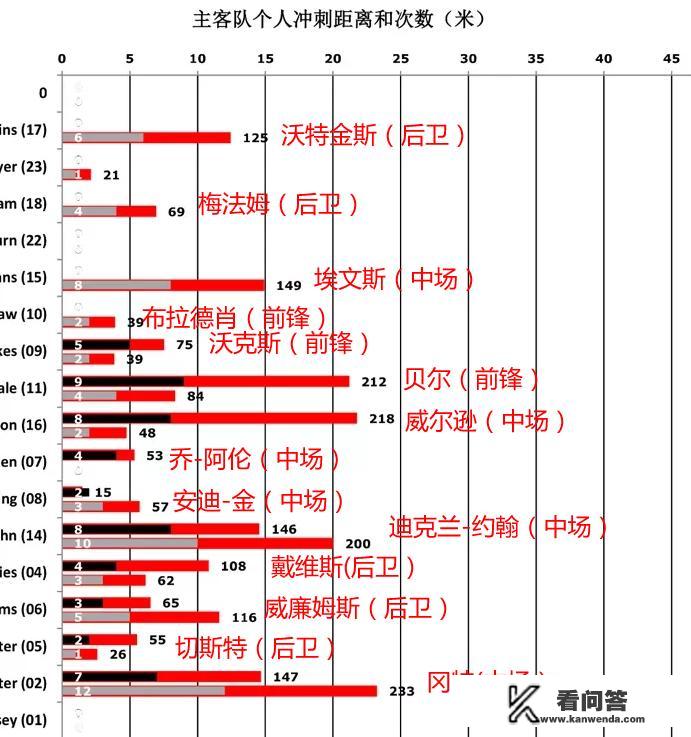 200米国家运动员标准？