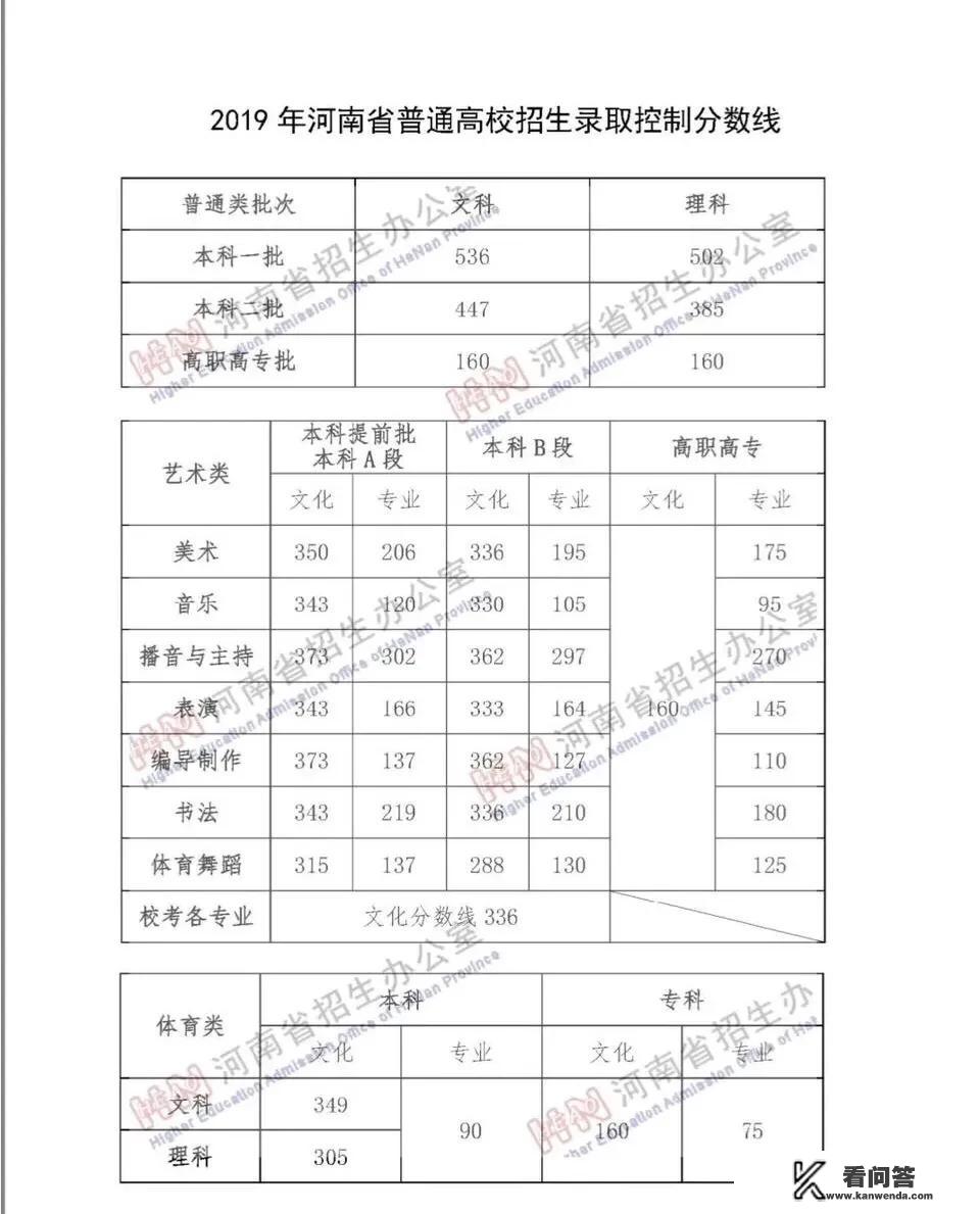 本科毕业一年能考什么证？