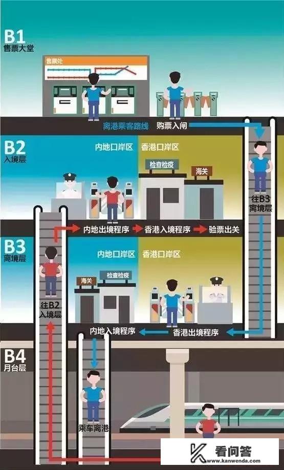 广州或者中山怎么去香港最便宜？