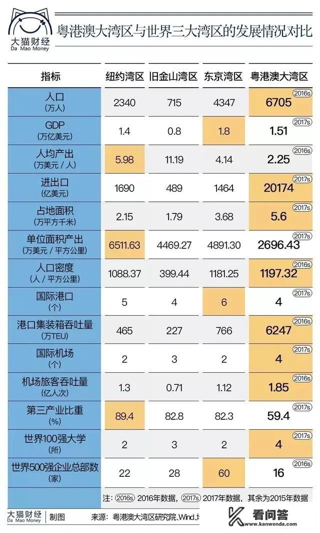 粤港澳大湾区属于什么的区域？