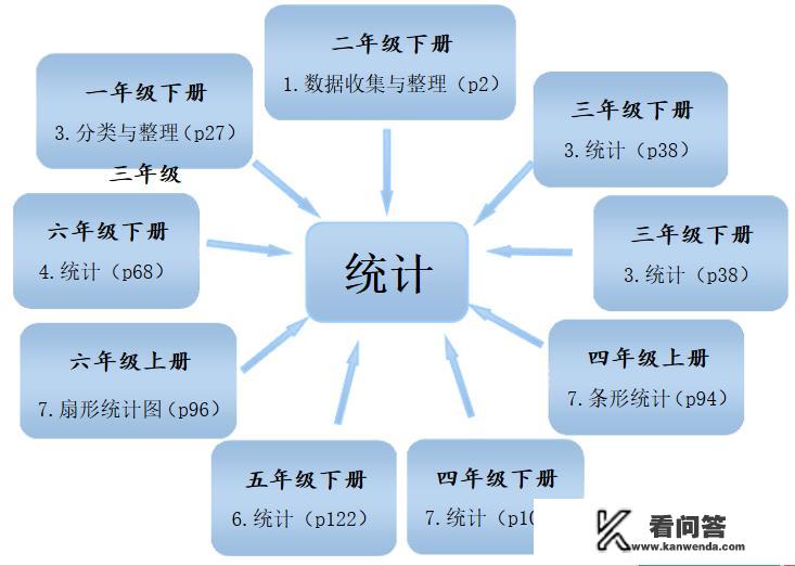 小学统计中的核心知识和数学思想有哪些？