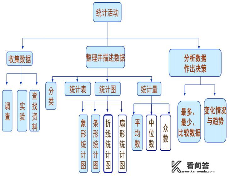 小学统计中的核心知识和数学思想有哪些？