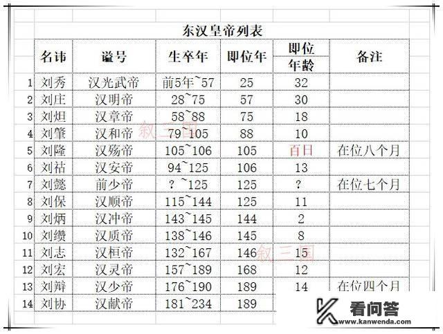 劝人向善的成语