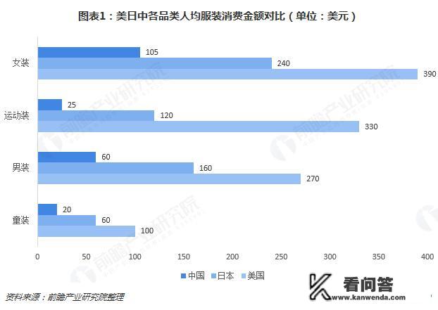 从事商场内的服装零售行业前景怎么样