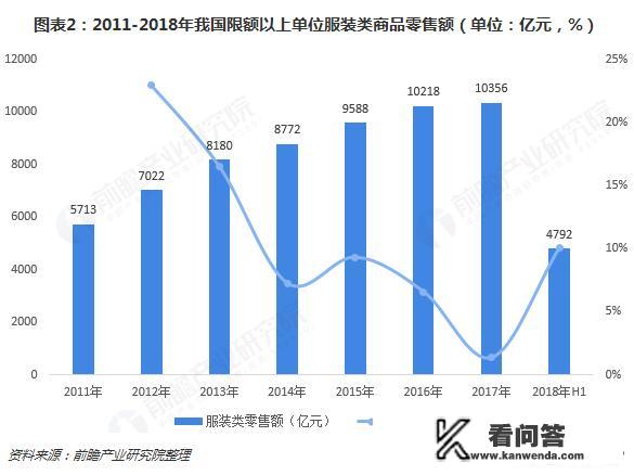 从事商场内的服装零售行业前景怎么样